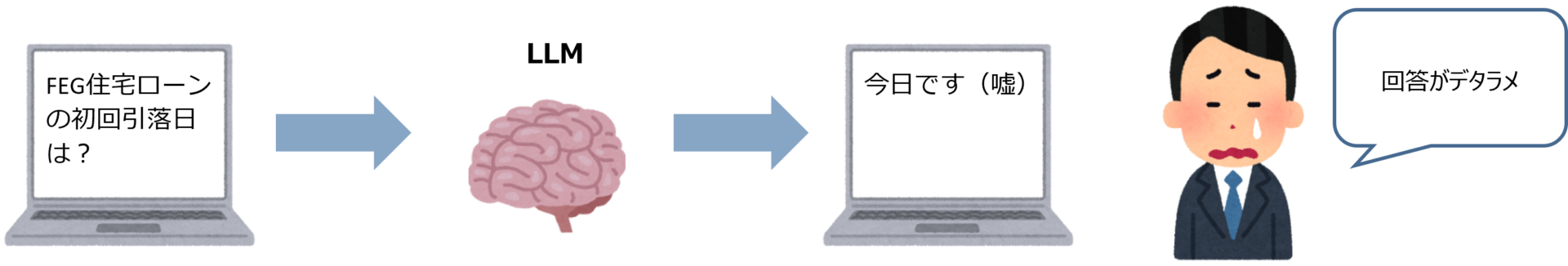 chatGPTのイメージ図