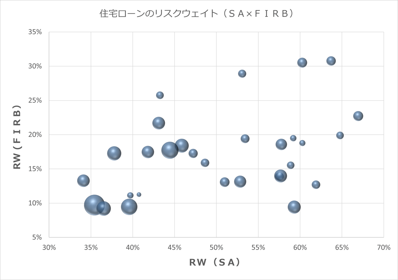 住宅ローンのＳＡとＦＩＲＢによるＲＷの図