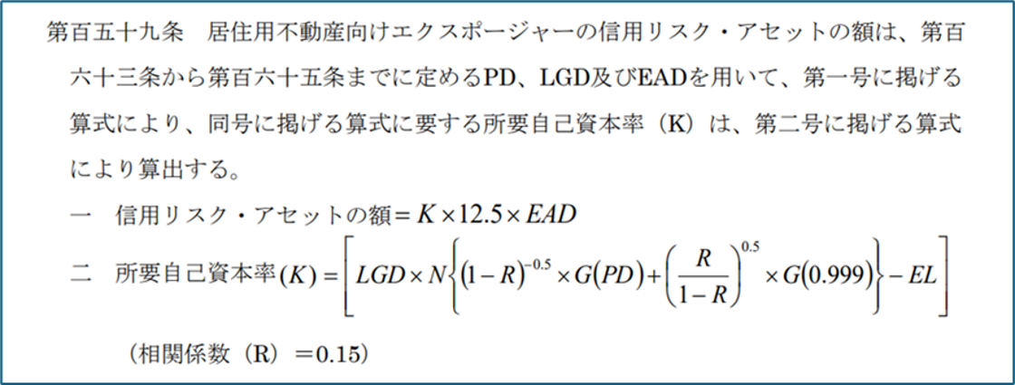 ＦＩＲＢにおける住宅ローンのリスクウエイト関数の図